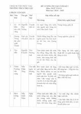Đề cương ôn tập Học kì 1 Ngữ văn 8 năm 2024–2025 trường THCS Thọ Lộc (Hà Nội)